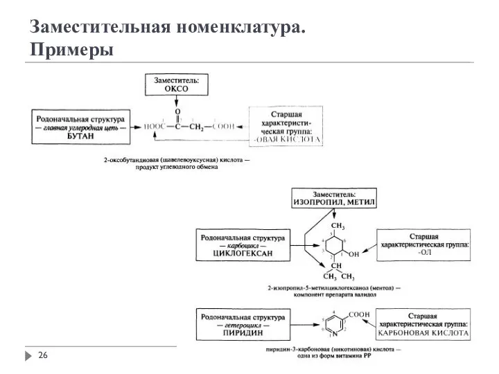 Заместительная номенклатура. Примеры