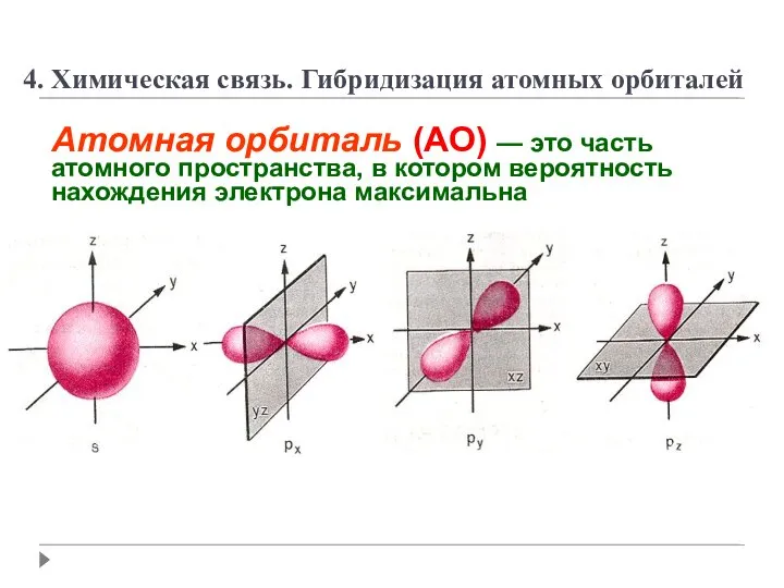 Атомная орбиталь (АО) — это часть атомного пространства, в котором вероятность нахождения