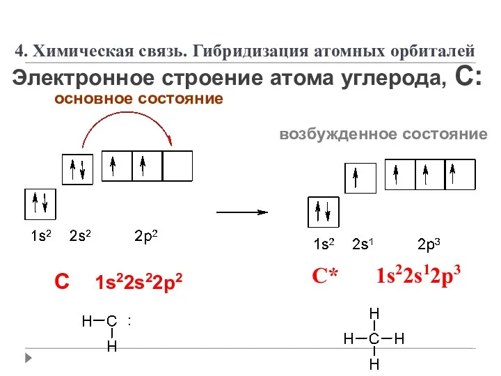 Электронное строение атома углерода, С: основное состояние возбужденное состояние C 1s22s22p2 C*