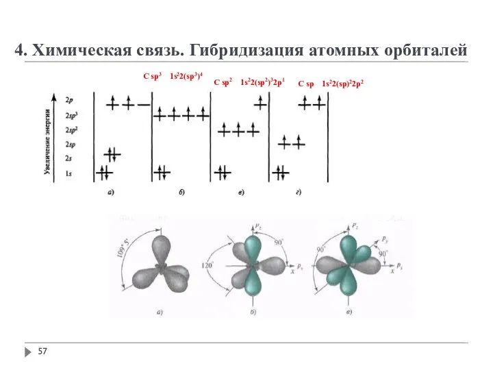 4. Химическая связь. Гибридизация атомных орбиталей C sp3 1s22(sp3)4 C sp2 1s22(sp2)32p1 C sp 1s22(sp)22p2