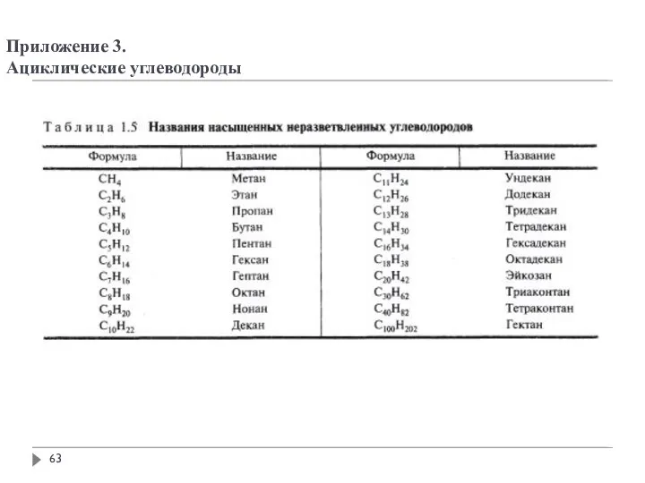 Приложение 3. Ациклические углеводороды