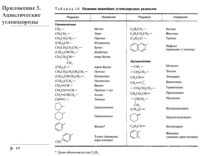 Приложение 3. Ациклические углеводороды