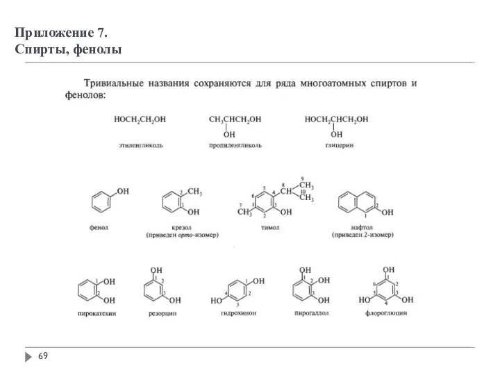 Приложение 7. Спирты, фенолы