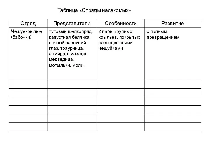 Таблица «Отряды насекомых»