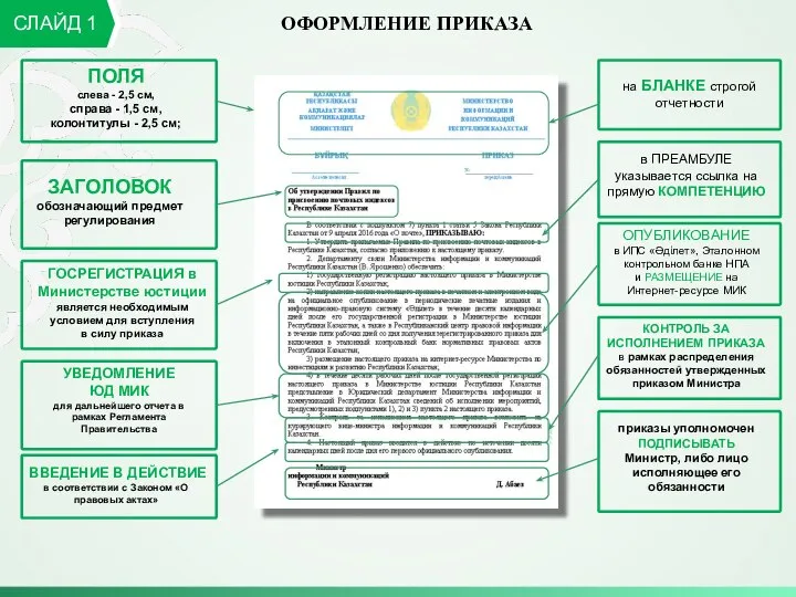 ОФОРМЛЕНИЕ ПРИКАЗА СЛАЙД 1 ЗАГОЛОВОК обозначающий предмет регулирования в ПРЕАМБУЛЕ указывается ссылка