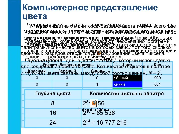 Компьютерное представление цвета Человеческий глаз воспринимает каждый из многочисленных цветов и оттенков