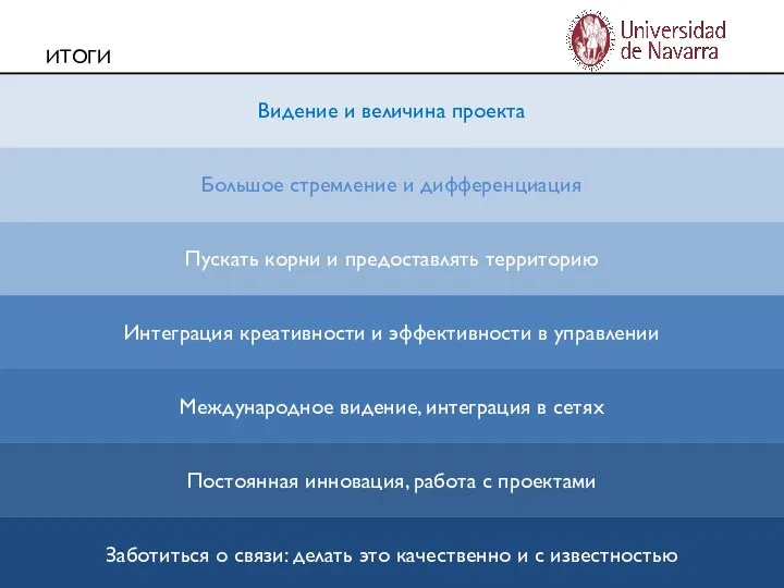 ИТОГИ Видение и величина проекта Большое стремление и дифференциация Пускать корни и