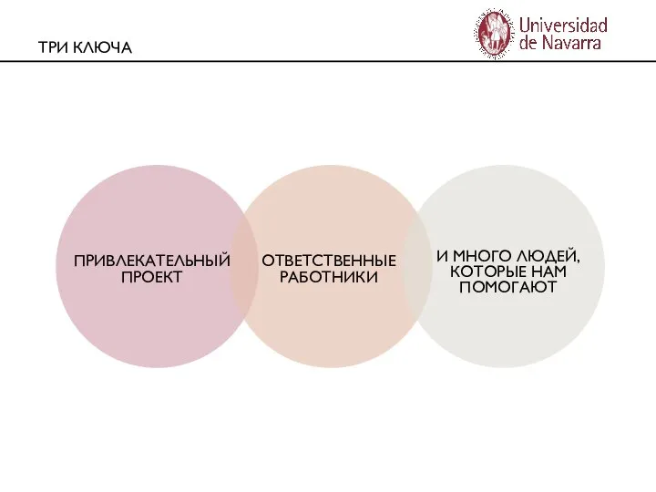 ТРИ КЛЮЧА ПРИВЛЕКАТЕЛЬНЫЙ ПРОЕКТ ОТВЕТСТВЕННЫЕ РАБОТНИКИ И МНОГО ЛЮДЕЙ, КОТОРЫЕ НАМ ПОМОГАЮТ