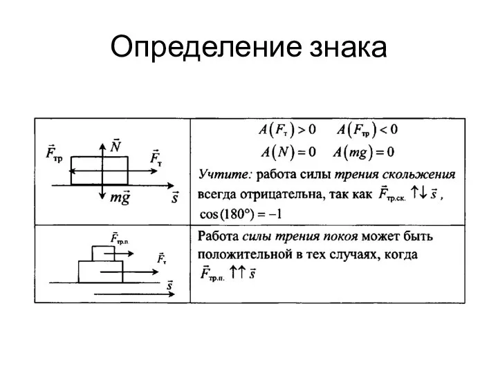 Определение знака