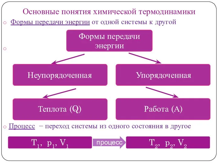 Основные понятия химической термодинамики Формы передачи энергии от одной системы к другой