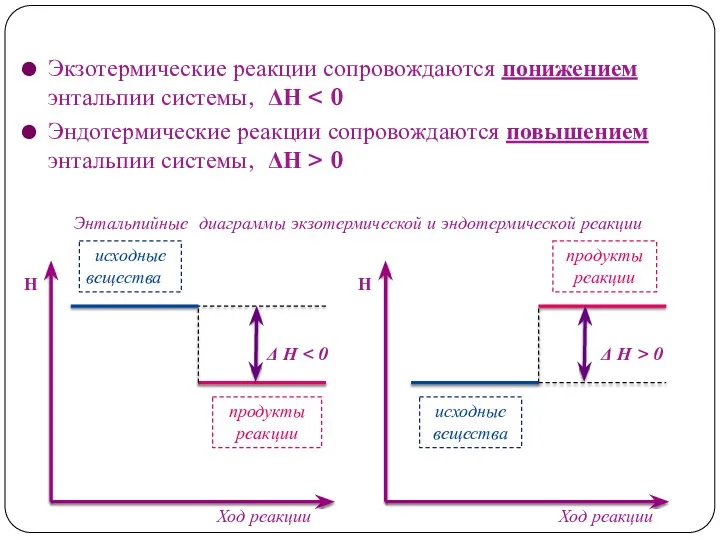 Экзотермические реакции сопровождаются понижением энтальпии системы, ΔН Эндотермические реакции сопровождаются повышением энтальпии