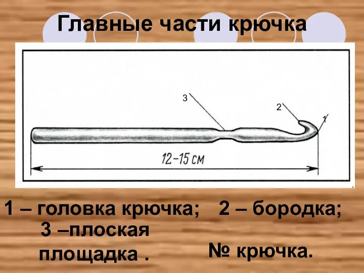 Главные части крючка 3 2 1 1 – головка крючка; 2 –