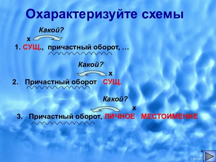 Охарактеризуйте схемы Какой? х 1. СУЩ., причастный оборот, … Какой? х Причастный