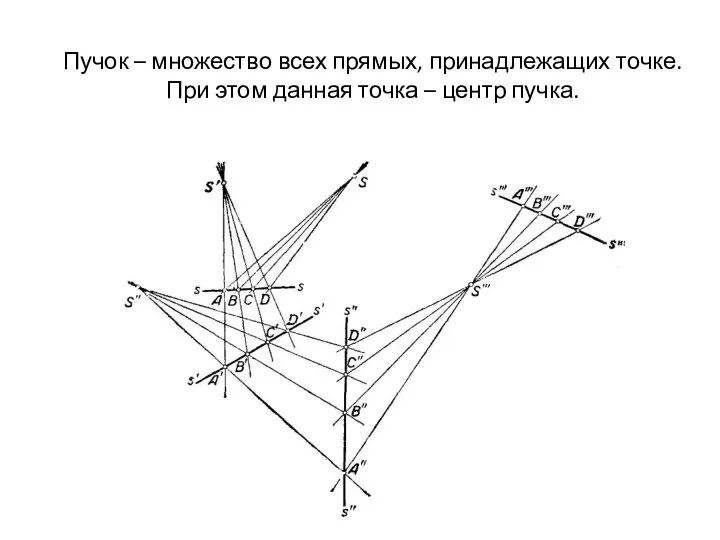 Пучок – множество всех прямых, принадлежащих точке. При этом данная точка – центр пучка.