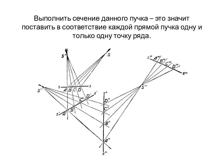 Выполнить сечение данного пучка – это значит поставить в соответствие каждой прямой