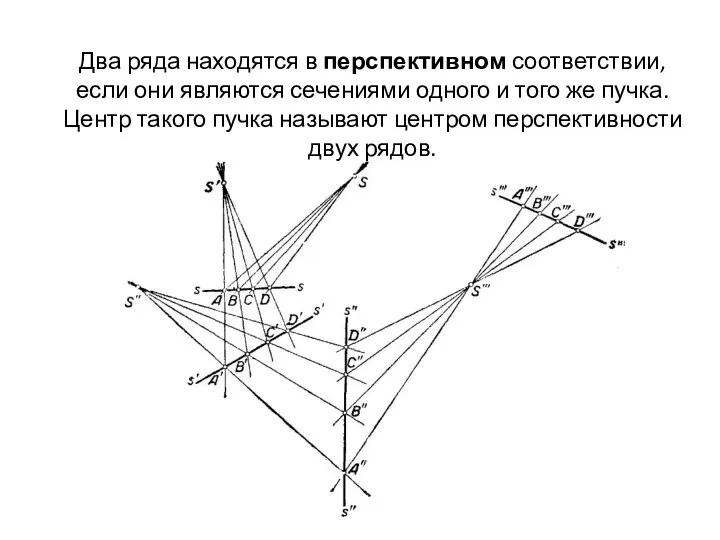 Два ряда находятся в перспективном соответствии, если они являются сечениями одного и