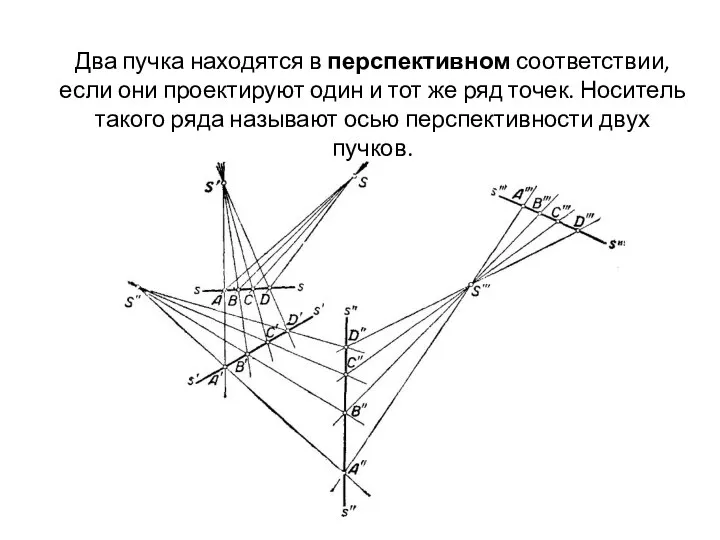 Два пучка находятся в перспективном соответствии, если они проектируют один и тот