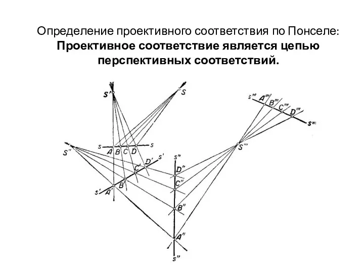 Определение проективного соответствия по Понселе: Проективное соответствие является цепью перспективных соответствий.