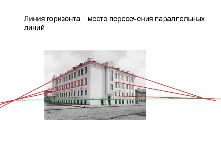 Линия горизонта – место пересечения параллельных линий