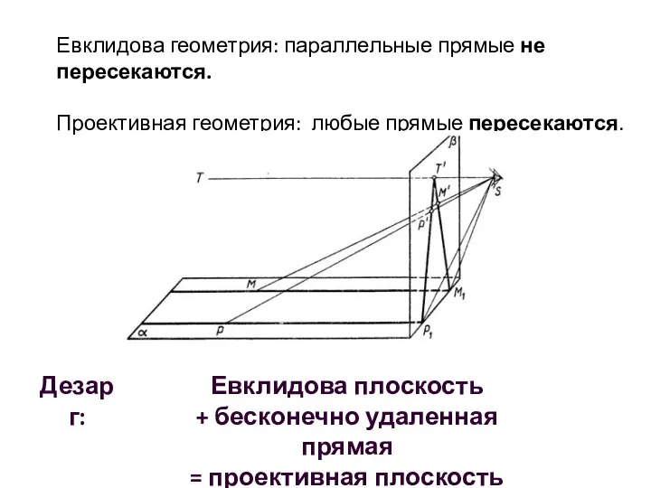 Евклидова геометрия: параллельные прямые не пересекаются. Проективная геометрия: любые прямые пересекаются. Евклидова