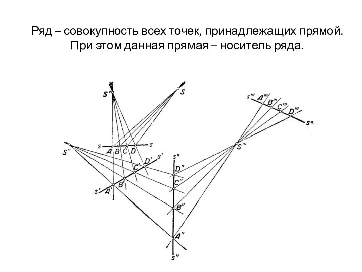 Ряд – совокупность всех точек, принадлежащих прямой. При этом данная прямая – носитель ряда.