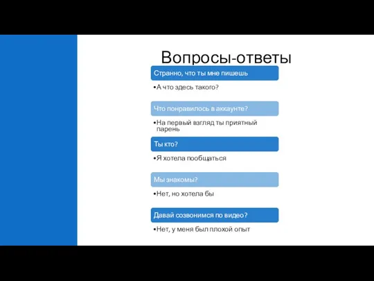 Вопросы-ответы Странно, что ты мне пишешь А что здесь такого? Что понравилось