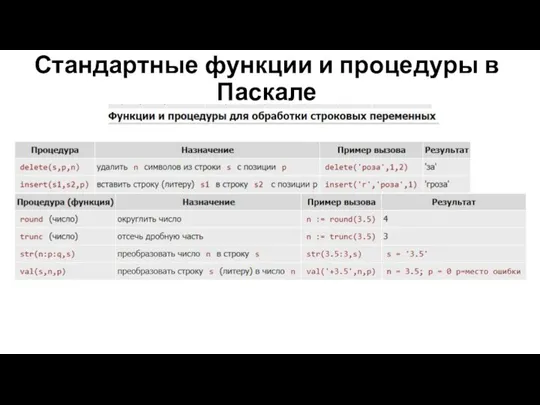 Стандартные функции и процедуры в Паскале