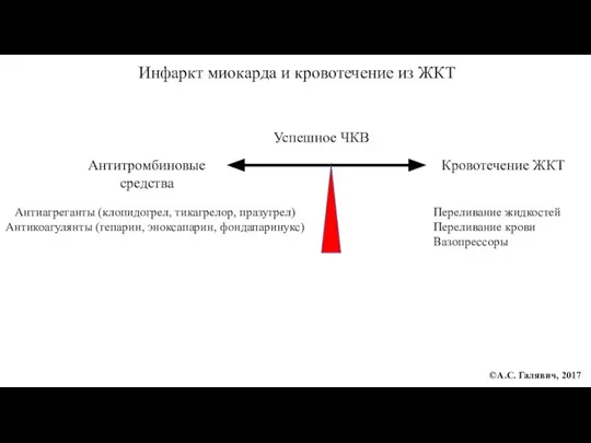 Инфаркт миокарда и кровотечение из ЖКТ Антитромбиновые средства Кровотечение ЖКТ Успешное ЧКВ