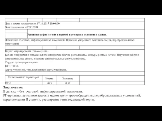 Заключение: В легких – без очаговой, инфильтративной патологии. РГ-признаки венозного застоя в