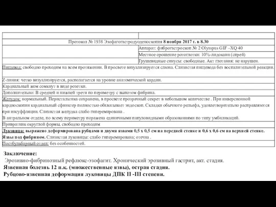 Заключение: Эрозивно-фибринозный рефлюкс-эзофагит. Хронический эрозивный гастрит, акт. стадия. Язвенная болезнь 12 п.к.