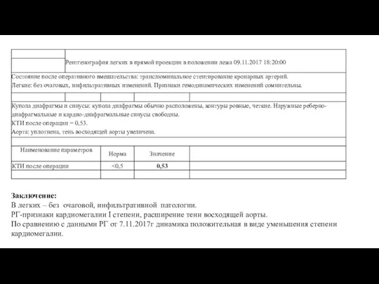 Заключение: В легких – без очаговой, инфильтративной патологии. РГ-признаки кардиомегалии I степени,