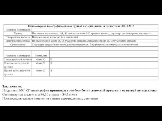 Заключение: По данным МС КТ ангиографии признаков тромбоэмболии легочной артерии и ее