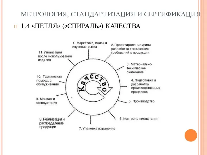 1.4 «ПЕТЛЯ» («СПИРАЛЬ») КАЧЕСТВА МЕТРОЛОГИЯ, СТАНДАРТИЗАЦИЯ И СЕРТИФИКАЦИЯ