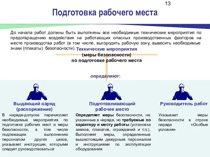 Подготовка рабочего места Технические мероприятия (меры безопасности) по подготовке рабочего места До