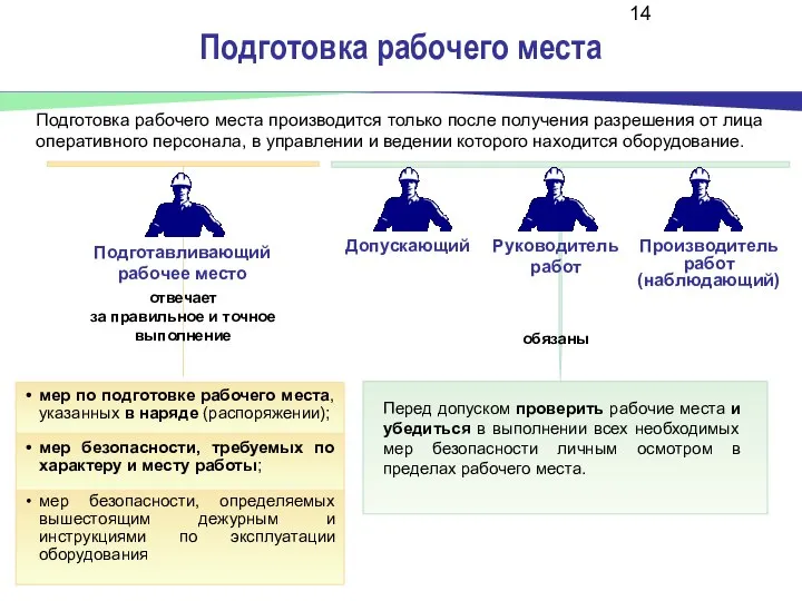 Подготовка рабочего места Подготовка рабочего места производится только после получения разрешения от