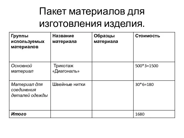 Пакет материалов для изготовления изделия.