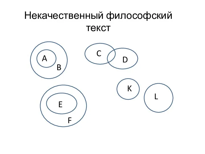 A B C D K L E F Некачественный философский текст