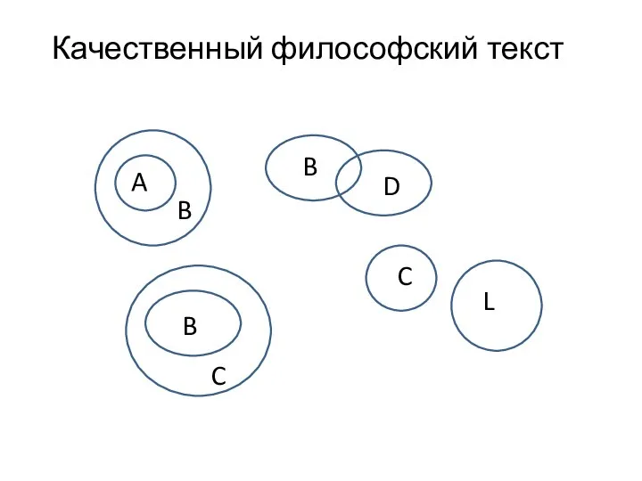 A B B D C L B C Качественный философский текст