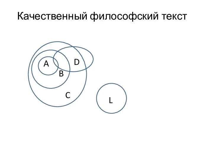 A B D L C Качественный философский текст