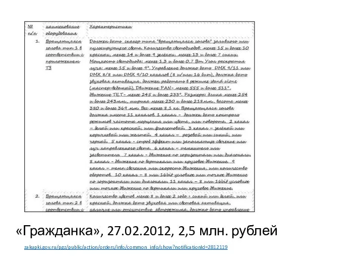 «Гражданка», 27.02.2012, 2,5 млн. рублей zakupki.gov.ru/pgz/public/action/orders/info/common_info/show?notificationId=2812119