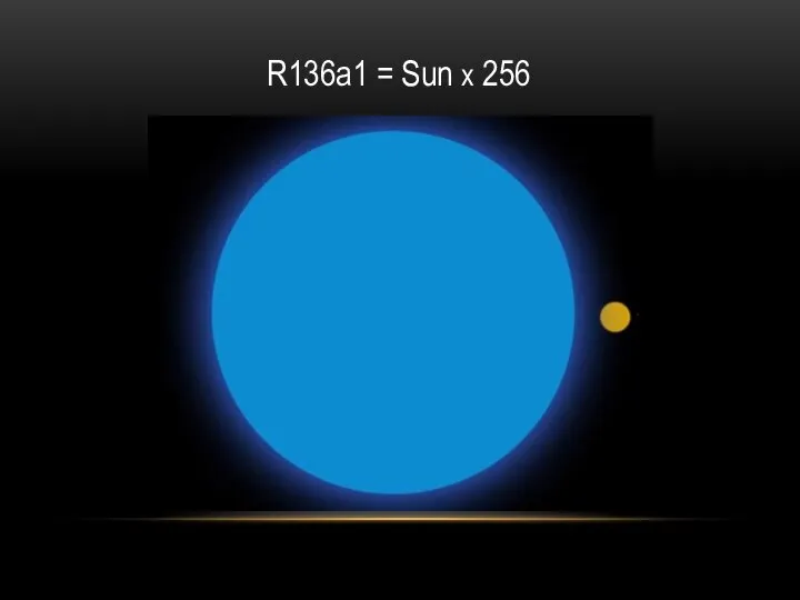 R136a1 = Sun x 256
