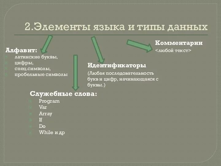 2.Элементы языка и типы данных Комментарии Идентификаторы (Любая последовательность букв и цифр,