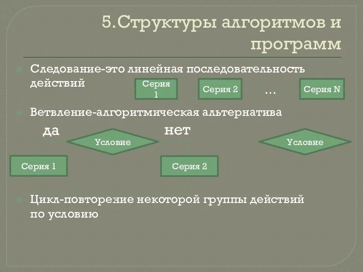 5.Структуры алгоритмов и программ Следование-это линейная последовательность действий Ветвление-алгоритмическая альтернатива Цикл-повторение некоторой