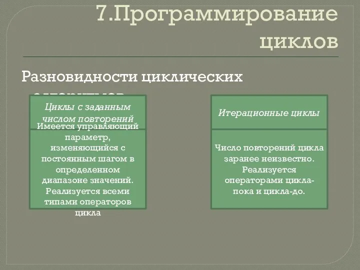 7.Программирование циклов Разновидности циклических алгоритмов Циклы с заданным числом повторений Итерационные циклы