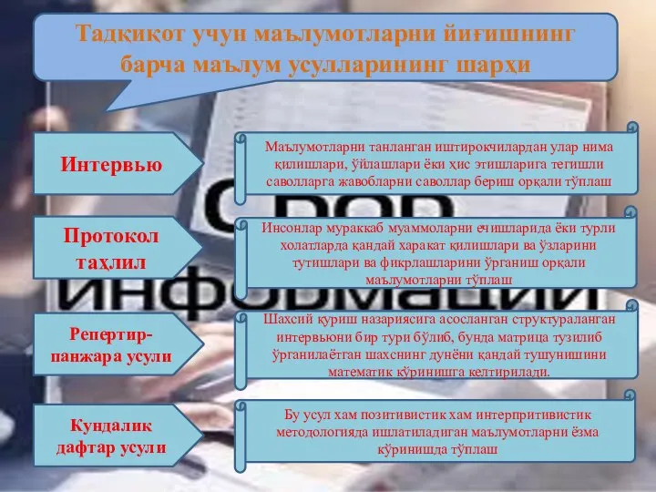 Тадқиқот учун маълумотларни йиғишнинг барча маълум усулларининг шарҳи Интервью Протокол таҳлил Репертир-панжара