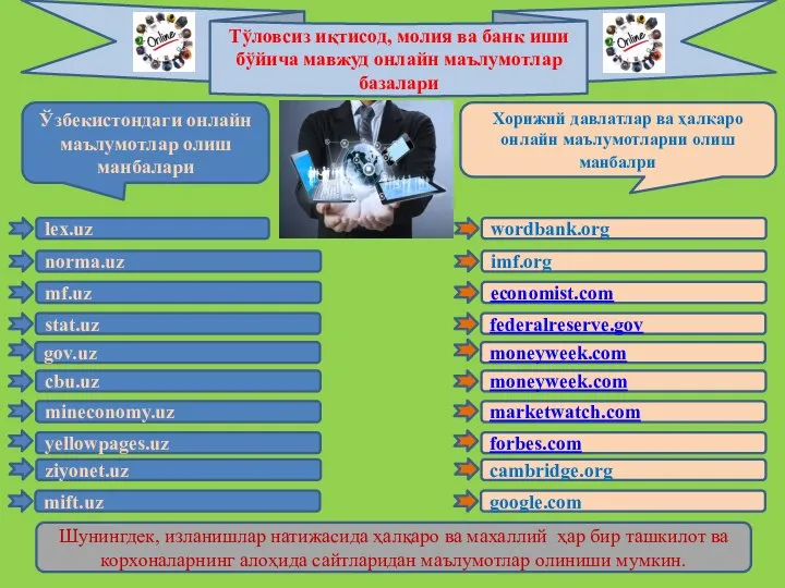 Тўловсиз иқтисод, молия ва банк иши бўйича мавжуд онлайн маълумотлар базалари Ўзбекистондаги