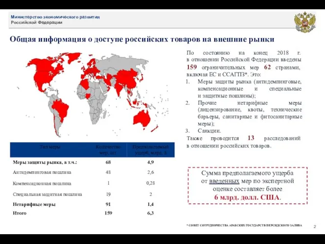 Общая информация о доступе российских товаров на внешние рынки По состоянию на