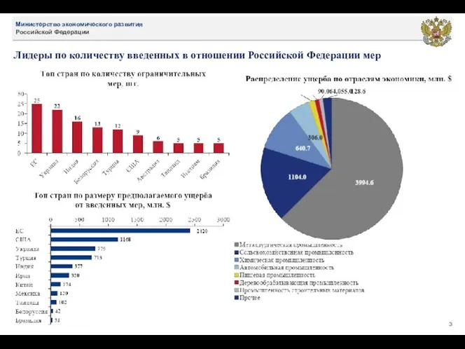 Лидеры по количеству введенных в отношении Российской Федерации мер