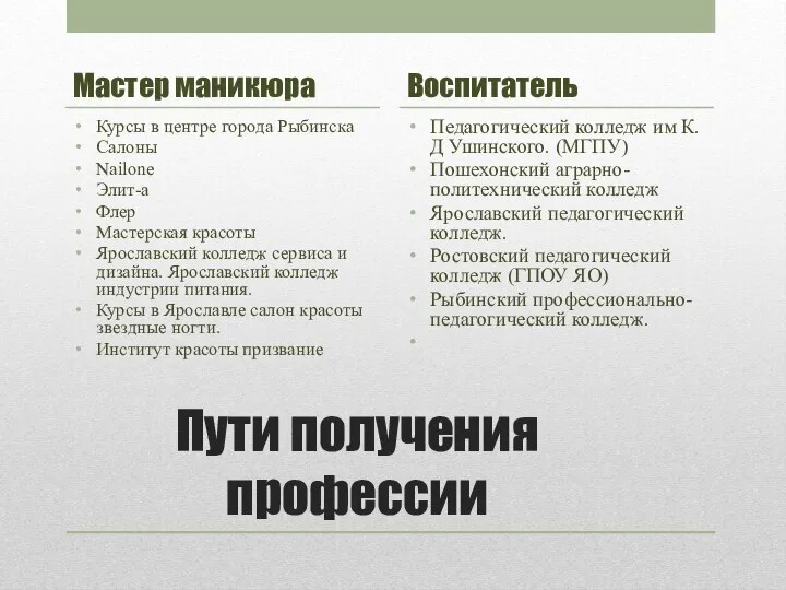 Пути получения профессии Мастер маникюра Курсы в центре города Рыбинска Салоны Nailone