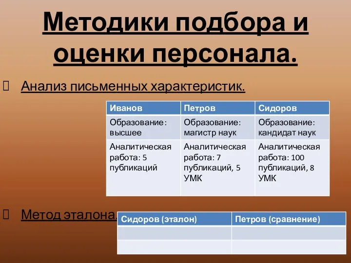 Методики подбора и оценки персонала. Анализ письменных характеристик. Метод эталона.